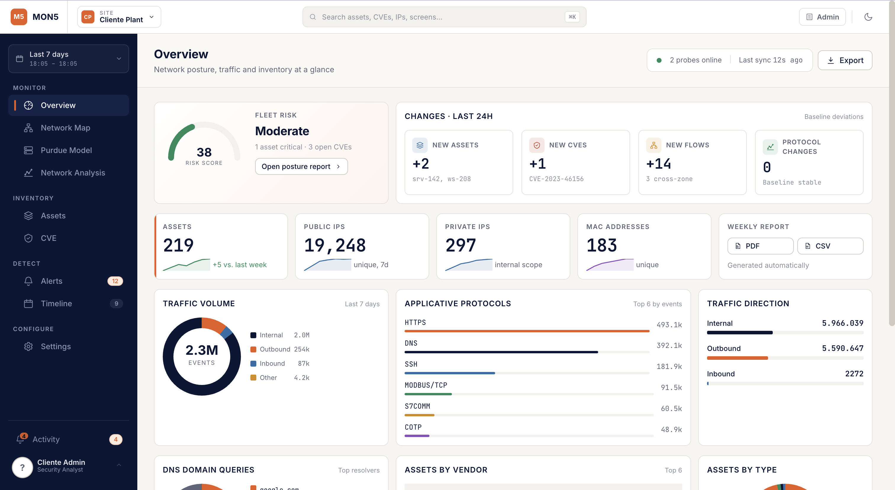 MON5 OT cybersecurity dashboard:network posture overview, industrial traffic and device inventory