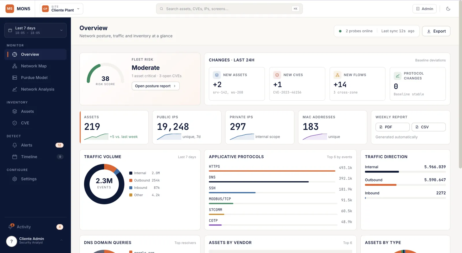 MON5 dashboard OT:panoramica network posture, traffico e inventory dispositivi industriali