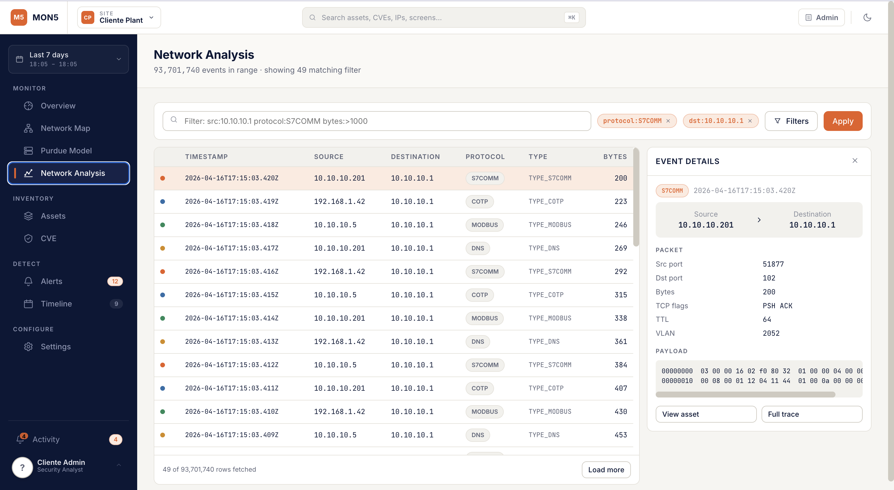 MON5 OT cybersecurity dashboard:network traffic analysis with 93 million events filterable by protocol and IP