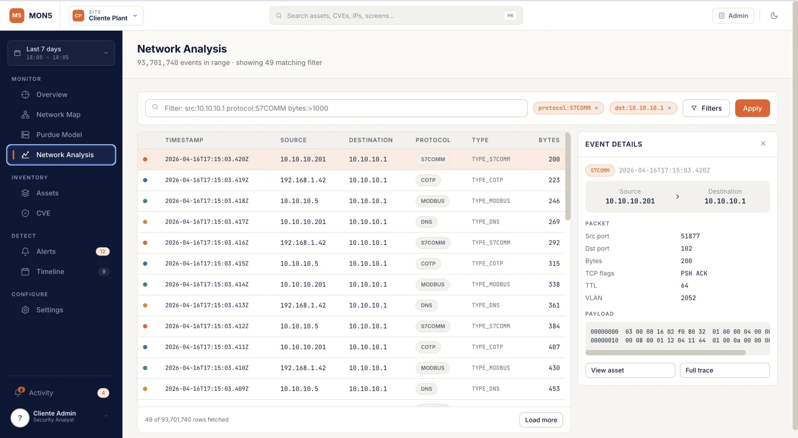MON5 dashboard OT:analisi traffico di rete con 93 milioni di eventi filtrabili per protocollo e IP