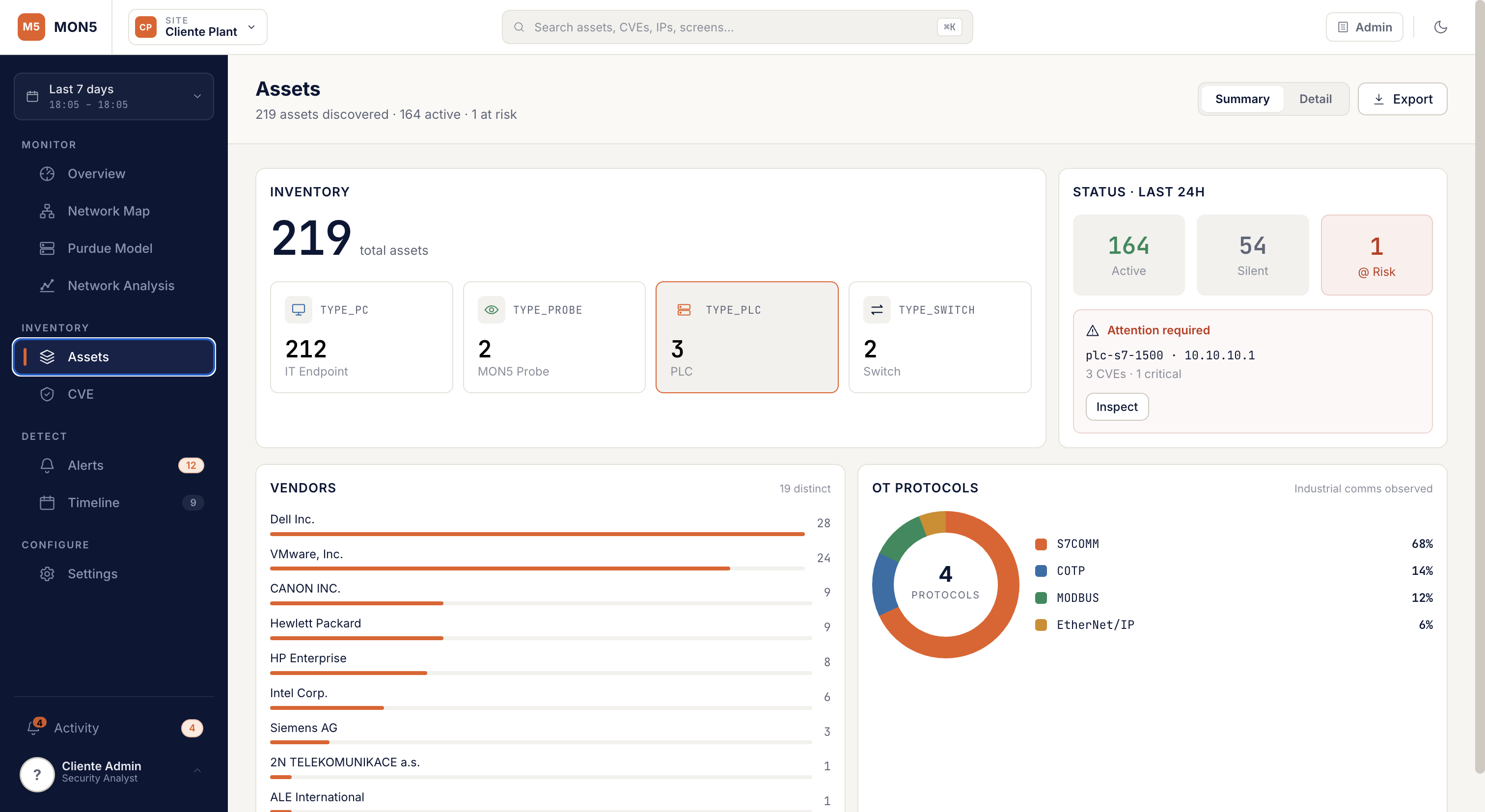 MON5 OT cybersecurity dashboard:industrial asset inventory with 219 discovered devices, vendors and OT protocols