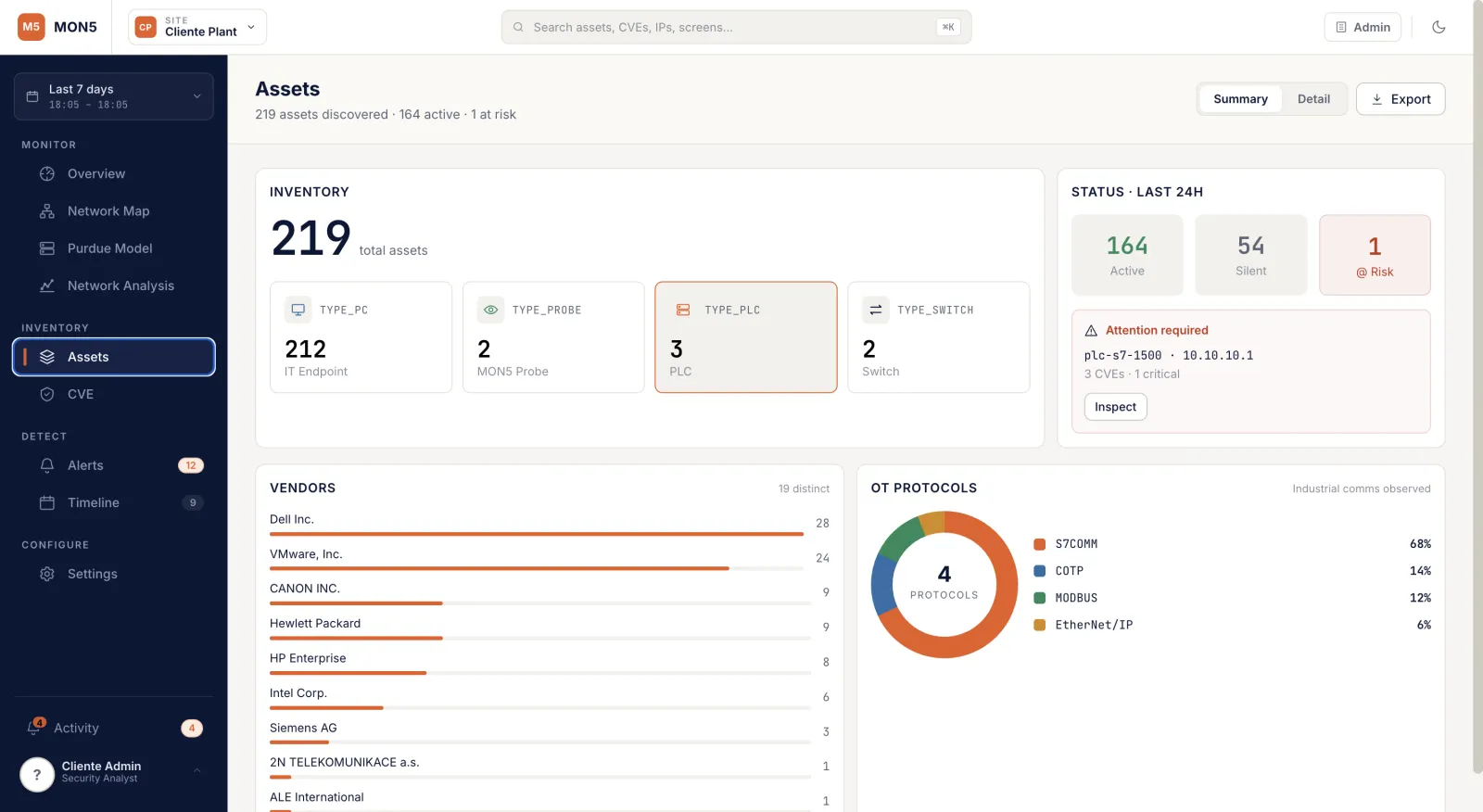 MON5 dashboard OT:inventario asset industriali con 219 dispositivi scoperti, vendor e protocolli OT