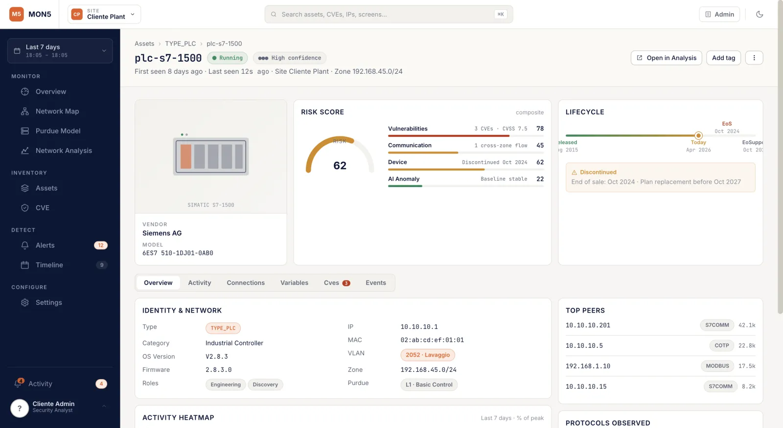 MON5 dashboard OT:dettaglio asset con risk score, vulnerabilità CVE e lifecycle del dispositivo