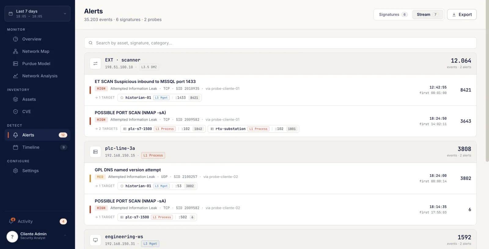 MON5 dashboard OT:stream real-time degli alert cybersecurity raggruppati per asset e firma